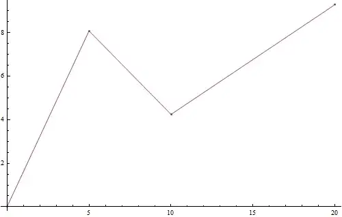 Mathematica graphics