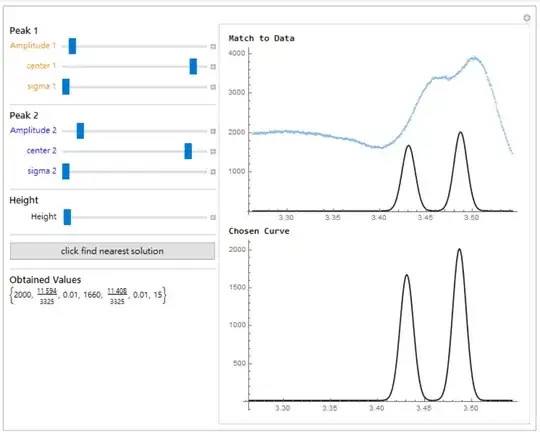 two-Gaussian-curve fitting