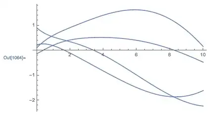 Figure generated from the code