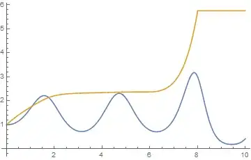 Solution for g0=0.001