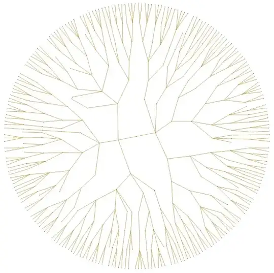 subgraph of k-ary tree