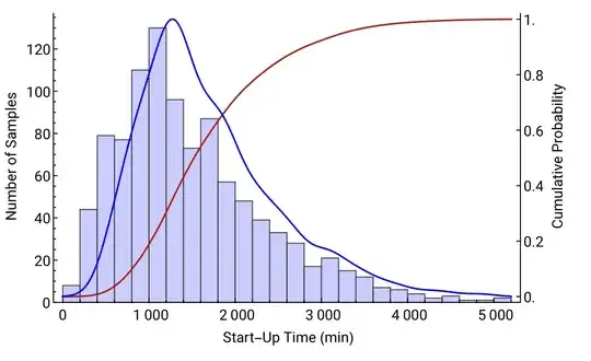 Overlay histogram with CDF