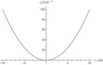 Mathematica graphics