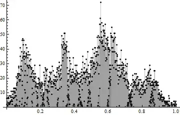 Grayscale histogram