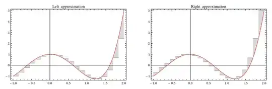 left and right approximations