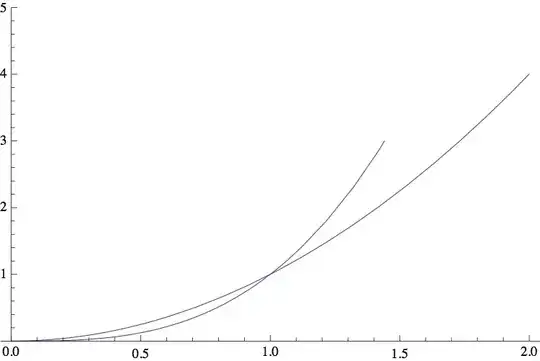examples of plotrange options