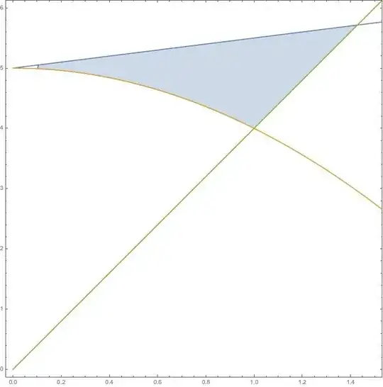 The upper left corner is not filled