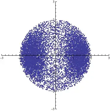 Lambert projection of data