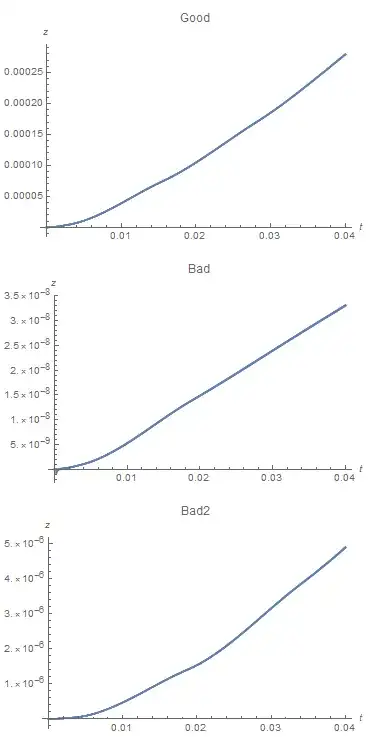 bbgodfrey plot