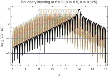 Mathematica graphics
