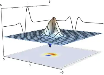 3D plot with density at the bottom