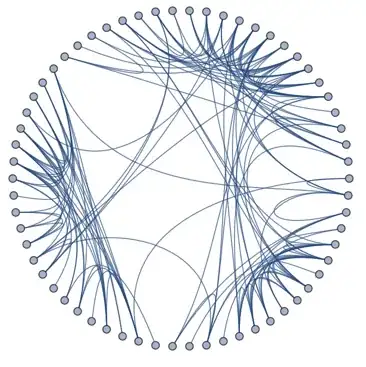graph with "HierarchicalEdgeBundling" layout