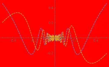 Mathematica graphics