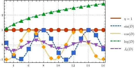 The resulting figure.
