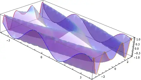 Mathematica graphics