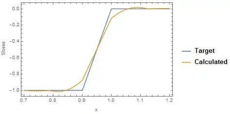 Mathematica graphics