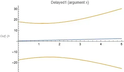 Prediction and 95% single confidence bands