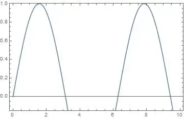 X-axis is not hidden