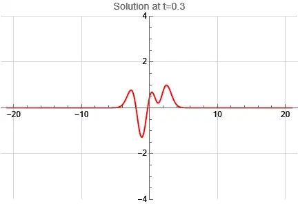 Mathematica graphics