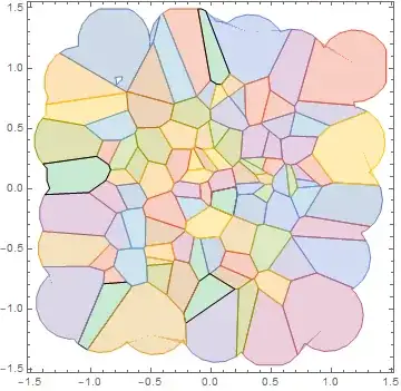 disks clipping voronoi mesh