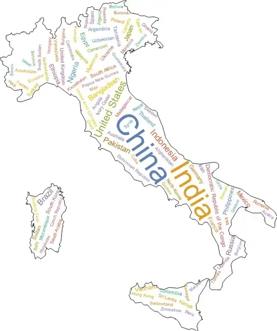 Mathematica graphics