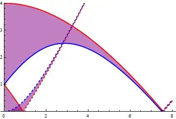 plot of the boundaries of the first three Mathieu stability regions
