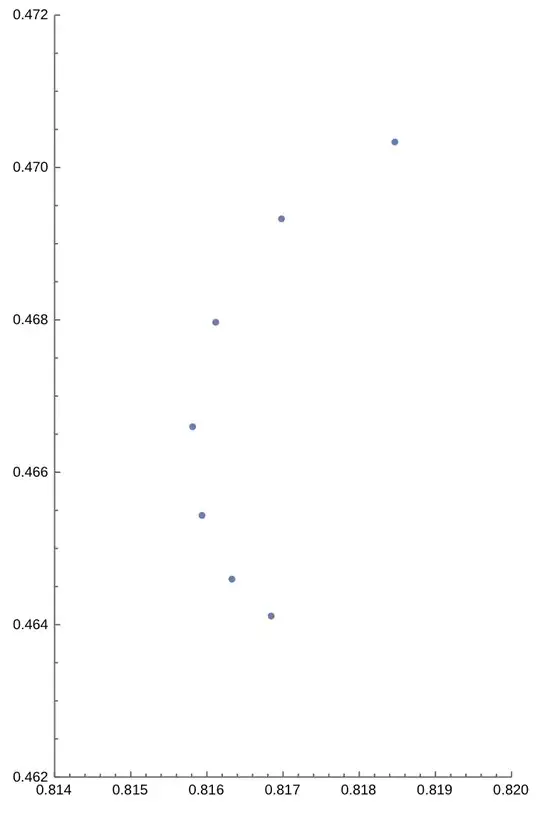 plot of points close to the center of the spiral
