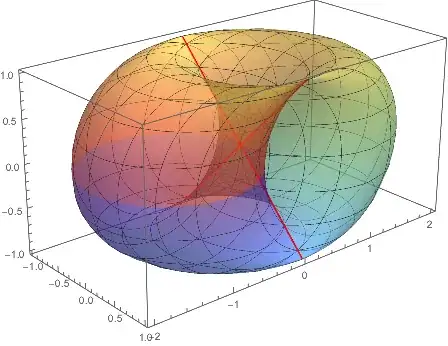 Mathematica graphics