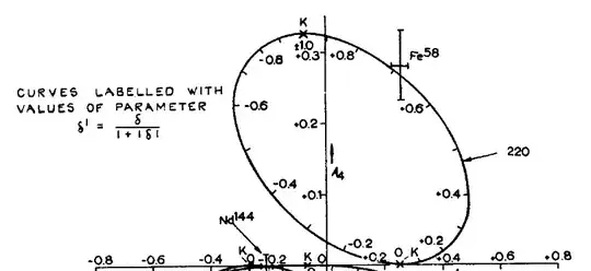 Parametric Plot of A2(gamma) and A4(gamma)