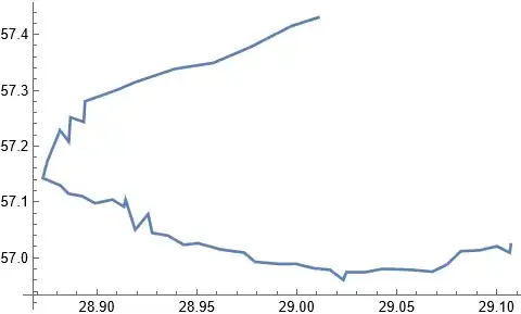 Data joined in a specified order