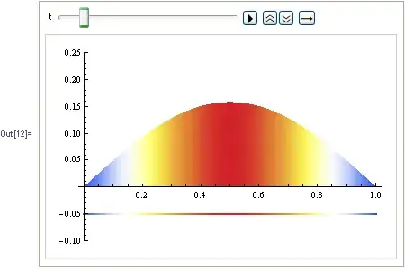 Mathematica graphics