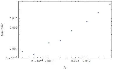 Mathematica graphics