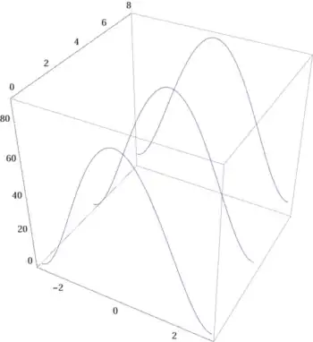 Mathematica graphics