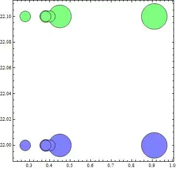 Redshift vs Distance