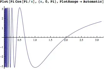 Mathematica graphics