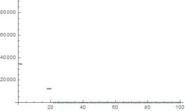 Mathematica graphics
