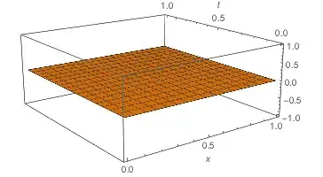 solution of Laplace equation