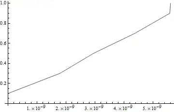 Mathematica graphics