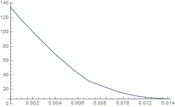 Mathematica graphics
