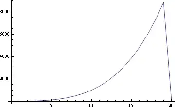 Mathematica graphics