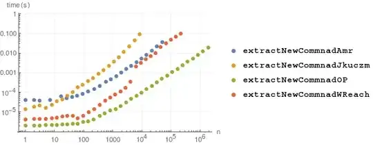 argument length benchmark