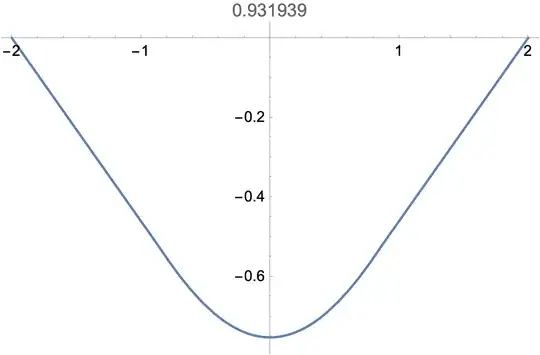 Solution with continuous, smoothed coefficient