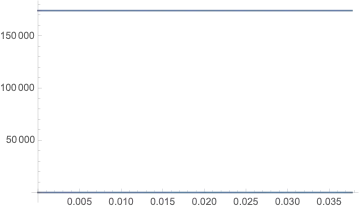 output Plot for Pa=0