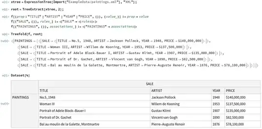 Convert example paintings XML to a Dataset