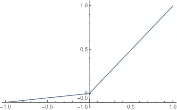 non linear y-axis example