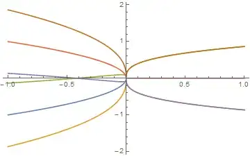 6 possible imaginary parts