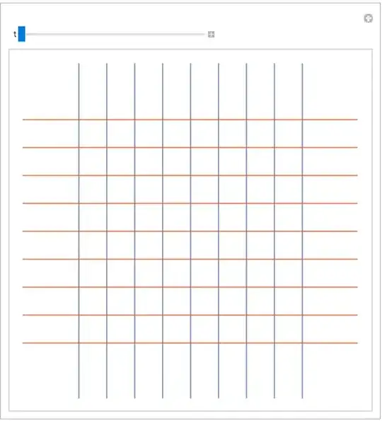 Manipulate of a linear transformation (1)