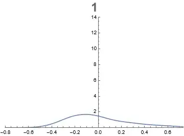 Animated smooth histograms