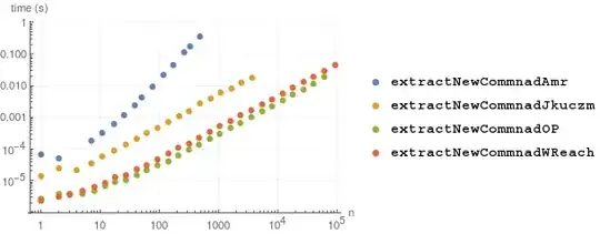 repeated occurrences benchmark