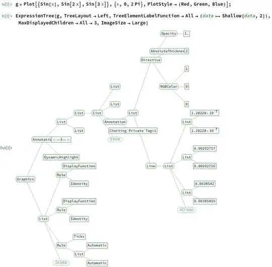 ExpressionTree of a complicated Plot